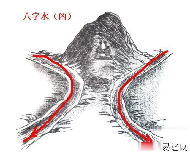史上最全的风水山风水知识，值得收藏！