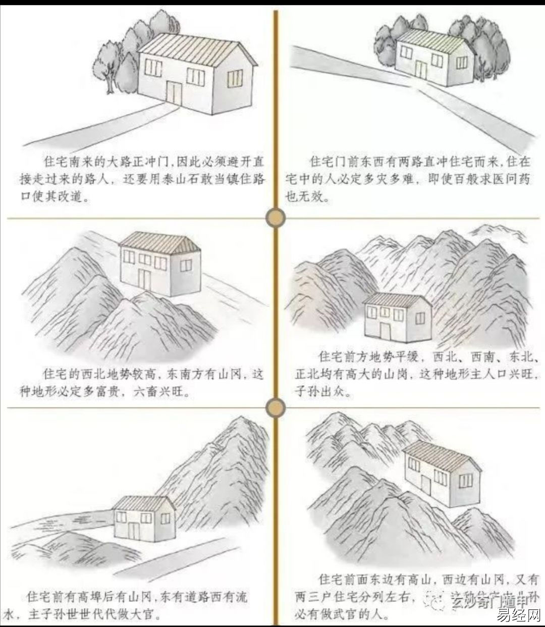 天心正运风水：阴宅与阳宅风水有什么不同？