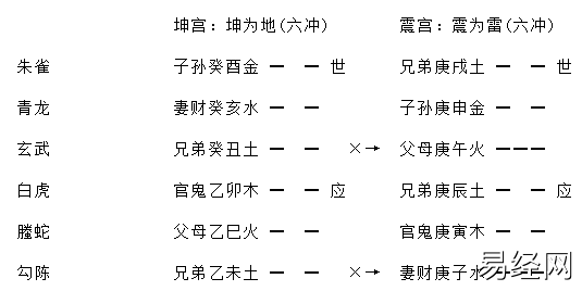 增删卜易行人往归章原文，增删卜易行人寻人章卦例解析插图15