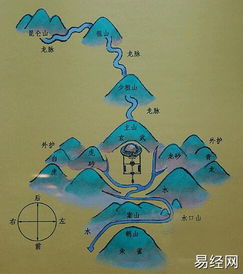 寻龙点穴看向首生老病死，难逃宿命，祖先入土为安