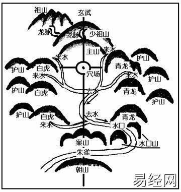 风水堂:南怀瑾先生讲看风水的道理