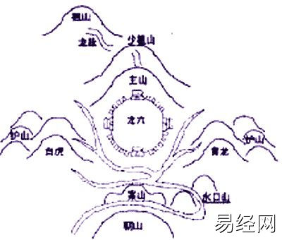 风水堂:南怀瑾先生讲看风水的道理