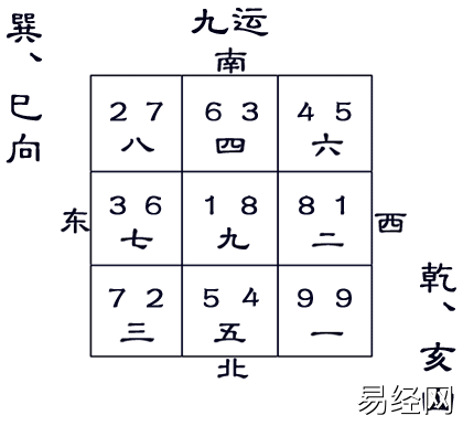 最精准二十四山兼向表24山的风水知识