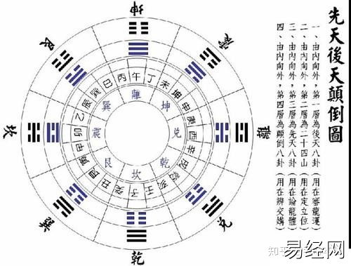 最精准二十四山兼向表24山的风水知识