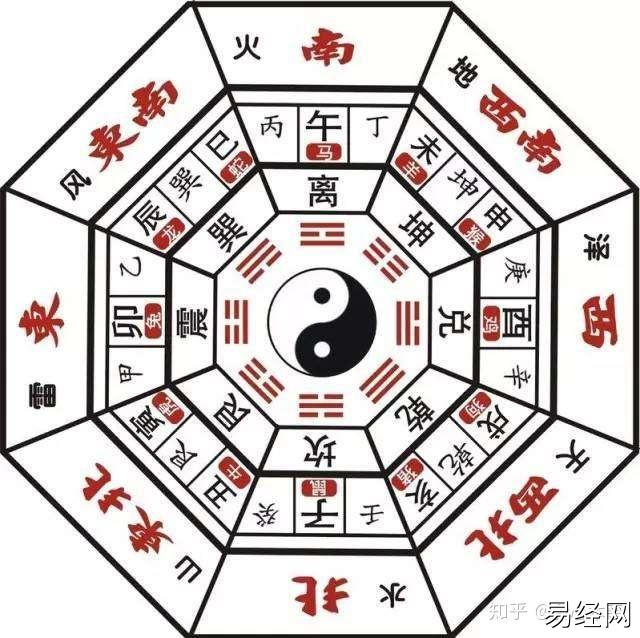 最精准二十四山兼向表24山的风水知识