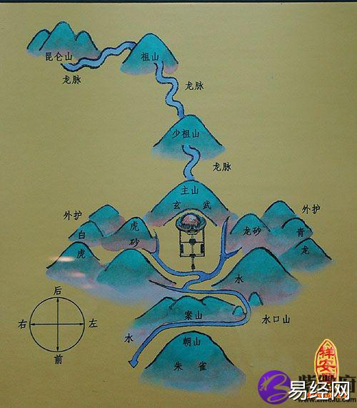 （李向东）风水,乾山巽向水出巽位吉凶
