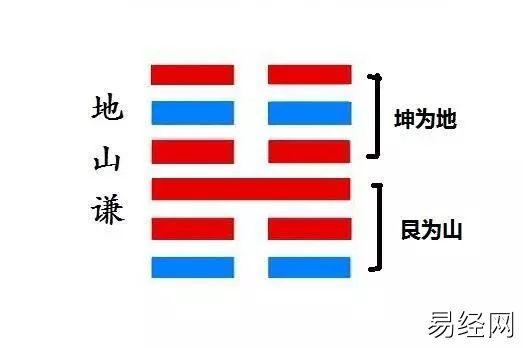 艮山坤向兼丑未入宅吉日的一些知识点