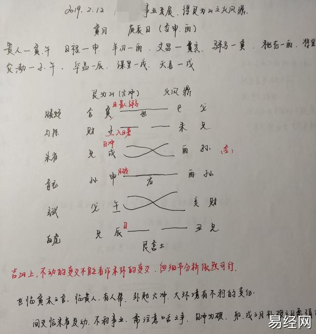 六爻占卜测事业工作官运详解,测事业方法与断语大全插图1 六爻占卜测事业工作官运详解,测事业方法与断语大全插图1