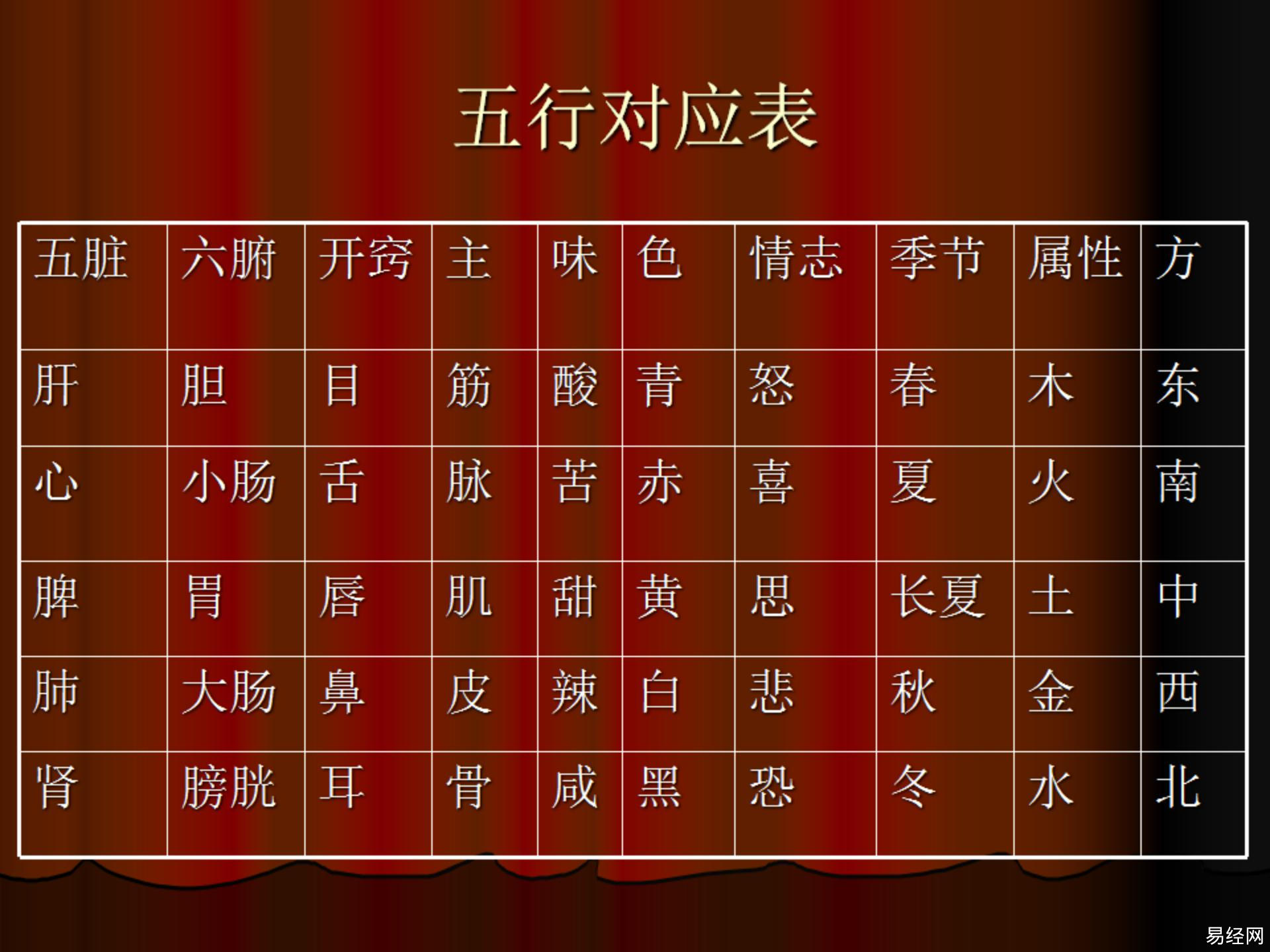 古墓风水图解：揭秘水、木、火、土、金五要素的奥秘
