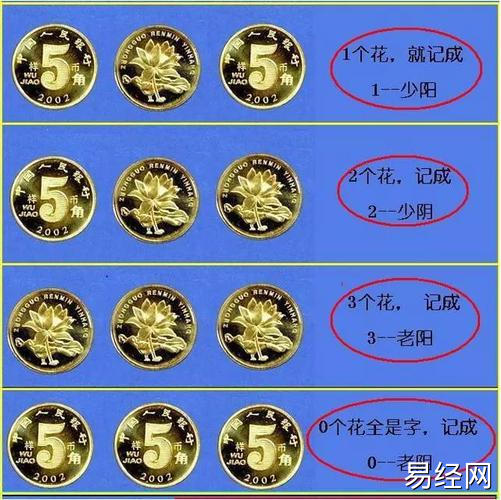 六爻硬币立起来了是什么卦象?六爻硬币起卦方法详解插图 六爻硬币立起来了是什么卦象?六爻硬币起卦方法详解插图
