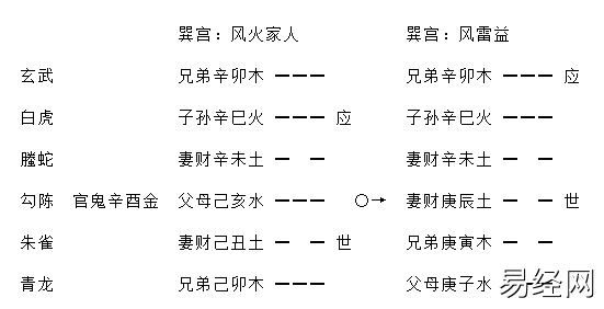 增删卜易独发章原文及卦例插图3