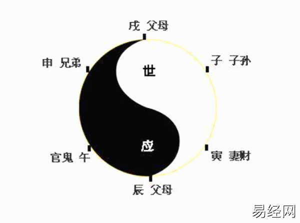 六爻预测如何取用神?六爻用神取用的取法及口诀要领插图 六爻预测如何取用神?六爻用神取用的取法及口诀要领插图