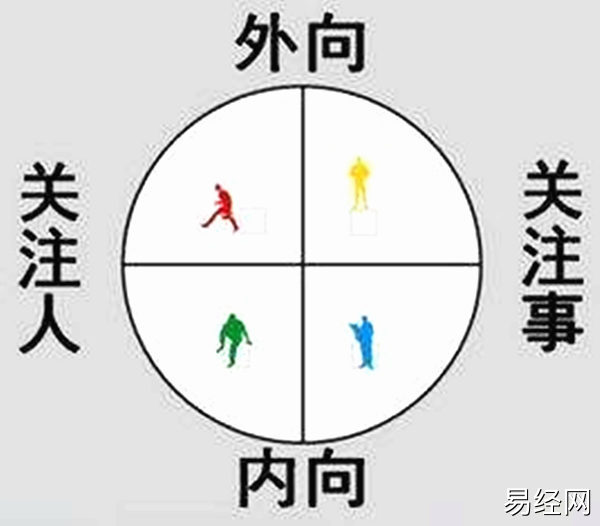 六爻测性格取用神详解,六爻断性格技巧。插图 六爻测性格取用神详解,六爻断性格技巧。插图