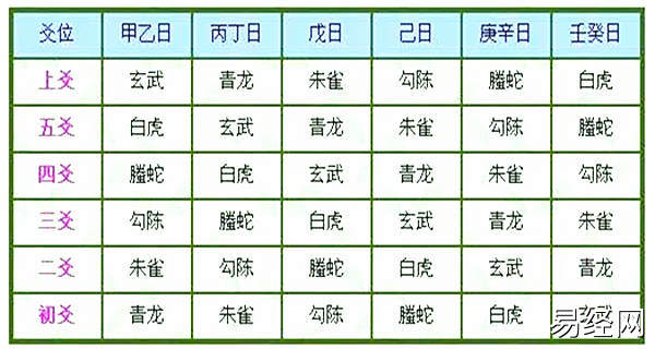 六爻六神含义详解,六爻六神配法大全插图 六爻六神含义详解,六爻六神配法大全插图