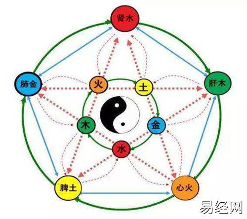 六爻预测官司诉讼断法详解,六爻测官司诉讼取用神大全插图 六爻预测官司诉讼断法详解,六爻测官司诉讼取用神大全插图