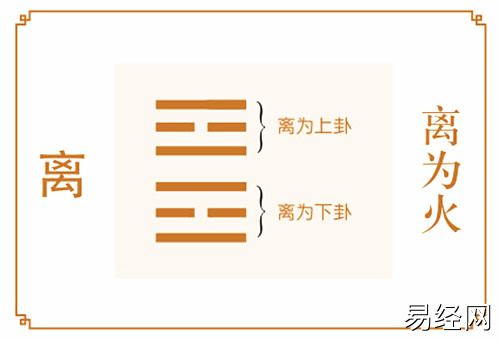 离为火卦类象详解大全,六爻八卦之离卦代表万物类象插图 离为火卦类象详解大全,六爻八卦之离卦代表万物类象插图