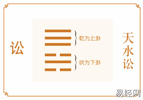 六爻天水讼卦详解完整版,天水讼卦八卦占卜详细解析插图 六爻天水讼卦详解完整版,天水讼卦八卦占卜详细解析插图