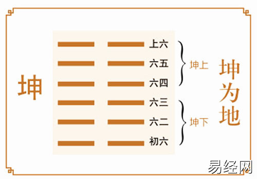六爻坤为地卦详解完整版,坤为地卦64卦占卜详解插图 六爻坤为地卦详解完整版,坤为地卦64卦占卜详解插图