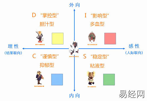 六爻测性格技巧,六爻测性格要点分析大全插图 六爻测性格技巧,六爻测性格要点分析大全插图