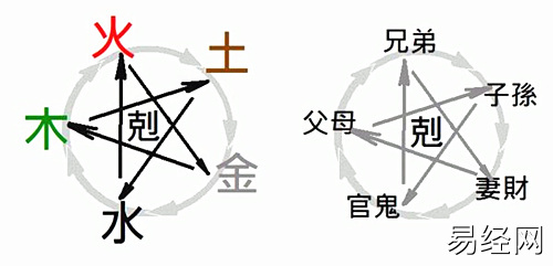 六爻初学者断卦要点流程梳理,初学者如何快速断卦入门插图 六爻初学者断卦要点流程梳理,初学者如何快速断卦入门插图