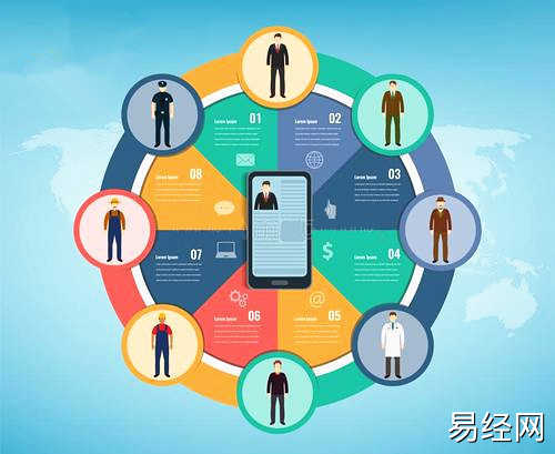六爻测考试分数,六爻卦如何预测考试成绩?插图 六爻测考试分数,六爻卦如何预测考试成绩?插图