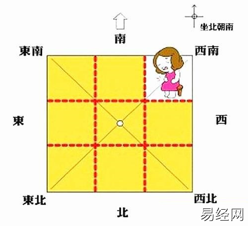 六爻测房屋风水断卦要点,六爻测风水取用神资料大全插图 六爻测房屋风水断卦要点,六爻测风水取用神资料大全插图