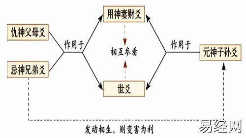 六爻测疾病健康要点流程详解插图 六爻测疾病健康要点流程详解插图