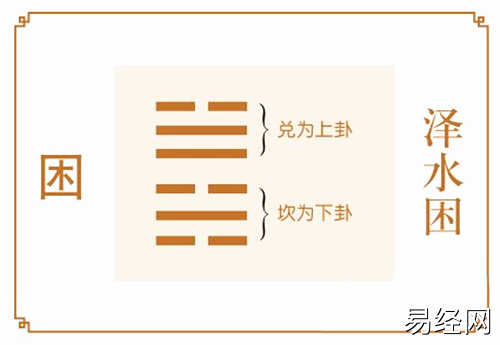 六爻泽水困卦详解完整版,泽水困卦六爻详细解析插图 六爻泽水困卦详解完整版,泽水困卦六爻详细解析插图