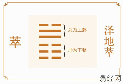 六爻泽地萃卦详解完整版,泽地萃卦八卦占卜详解插图 六爻泽地萃卦详解完整版,泽地萃卦八卦占卜详解插图