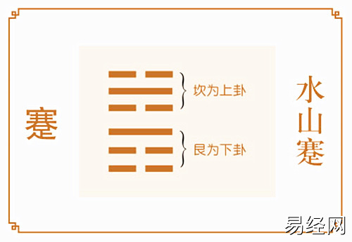 六爻水山蹇卦详解完整版,水山蹇卦六爻解析。插图 六爻水山蹇卦详解完整版,水山蹇卦六爻解析。插图