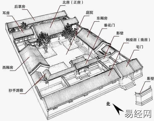 六爻测风水口诀详解大全插图 六爻测风水口诀详解大全插图