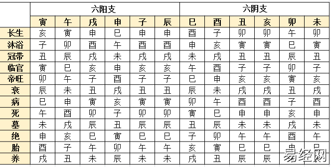 六爻地支五行旺衰如何判断? 六爻干支五行旺衰解析插图 六爻地支五行旺衰如何判断? 六爻干支五行旺衰解析插图
