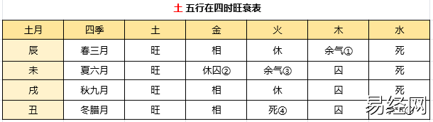 六爻地支五行旺衰如何判断? 六爻干支五行旺衰解析插图2 六爻地支五行旺衰如何判断? 六爻干支五行旺衰解析插图2