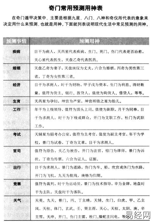 奇门遁甲解盘预测的具体方法插图1