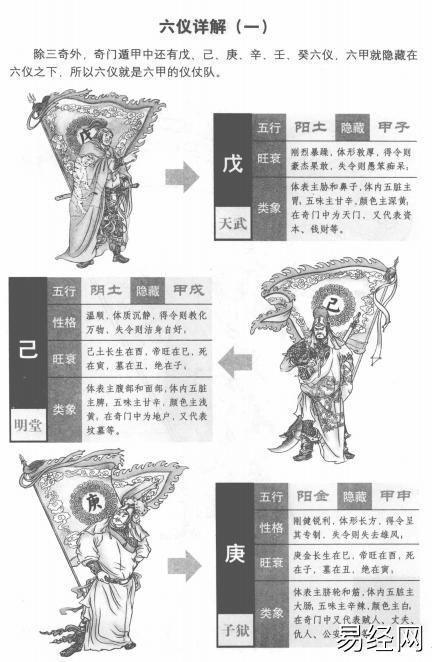 奇门遁甲（十四）：三奇六仪详解插图2