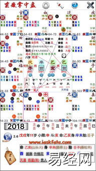 免费八字排盘算命详解紫微斗数