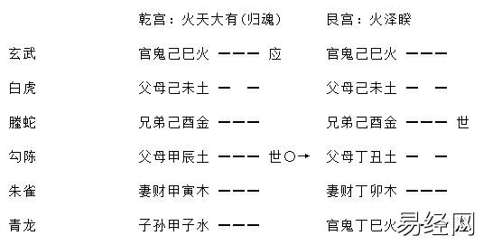 《增删卜易》之进神退神章(含卦例)插图15 《增删卜易》之进神退神章(含卦例)插图15