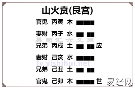 山火贲卦爻辞原文译文注释详解,周易山火贲卦辞爻辞解读插图 山火贲卦爻辞原文译文注释详解,周易山火贲卦辞爻辞解读插图