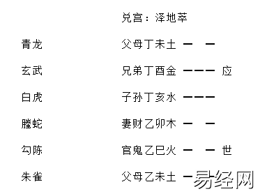 增删卜易入宅六亲吉凶章全文,入宅六亲吉凶章增删卜易卦例插图 增删卜易入宅六亲吉凶章全文,入宅六亲吉凶章增删卜易卦例插图