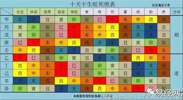 十二地支藏干正解，地支藏干口诀详解插图2