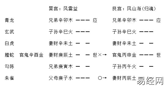 增删卜易疾病章第九十八原文,增删卜易疾病章卦例及解析插图7 增删卜易疾病章第九十八原文,增删卜易疾病章卦例及解析插图7