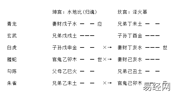 增删卜易疾病章第九十八原文,增删卜易疾病章卦例及解析插图13 增删卜易疾病章第九十八原文,增删卜易疾病章卦例及解析插图13
