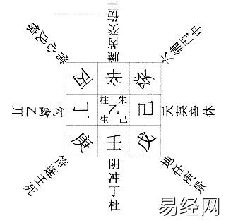 奇门遁甲之烟波钓叟歌串解（值得收藏）插图22