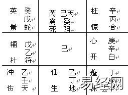 奇门遁甲之年家月家日家奇门预测详解插图3