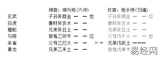 《增删卜易》暗动章原文及卦例插图 《增删卜易》暗动章原文及卦例插图
