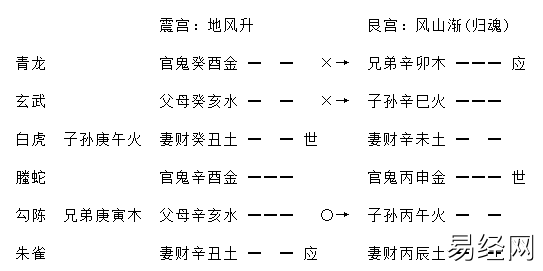 增删卜易疾病章第九十八原文,增删卜易疾病章卦例及解析插图6 增删卜易疾病章第九十八原文,增删卜易疾病章卦例及解析插图6