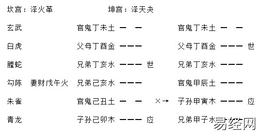 增删卜易行人往归章原文，增删卜易行人寻人章卦例解析插图1