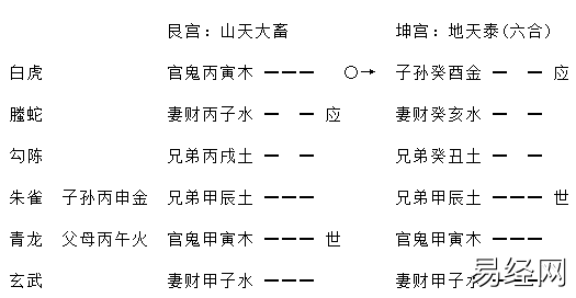 增删卜易行人往归章原文，增删卜易行人寻人章卦例解析插图17