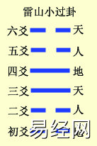 六爻基础装卦法之定世应详解，六爻定世应爻方法解析插图3