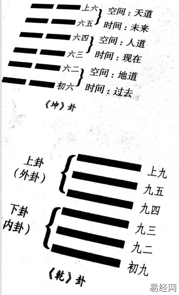 六爻术语：爻、当、正、比、承、乘、应、主、（学易基础）插图1